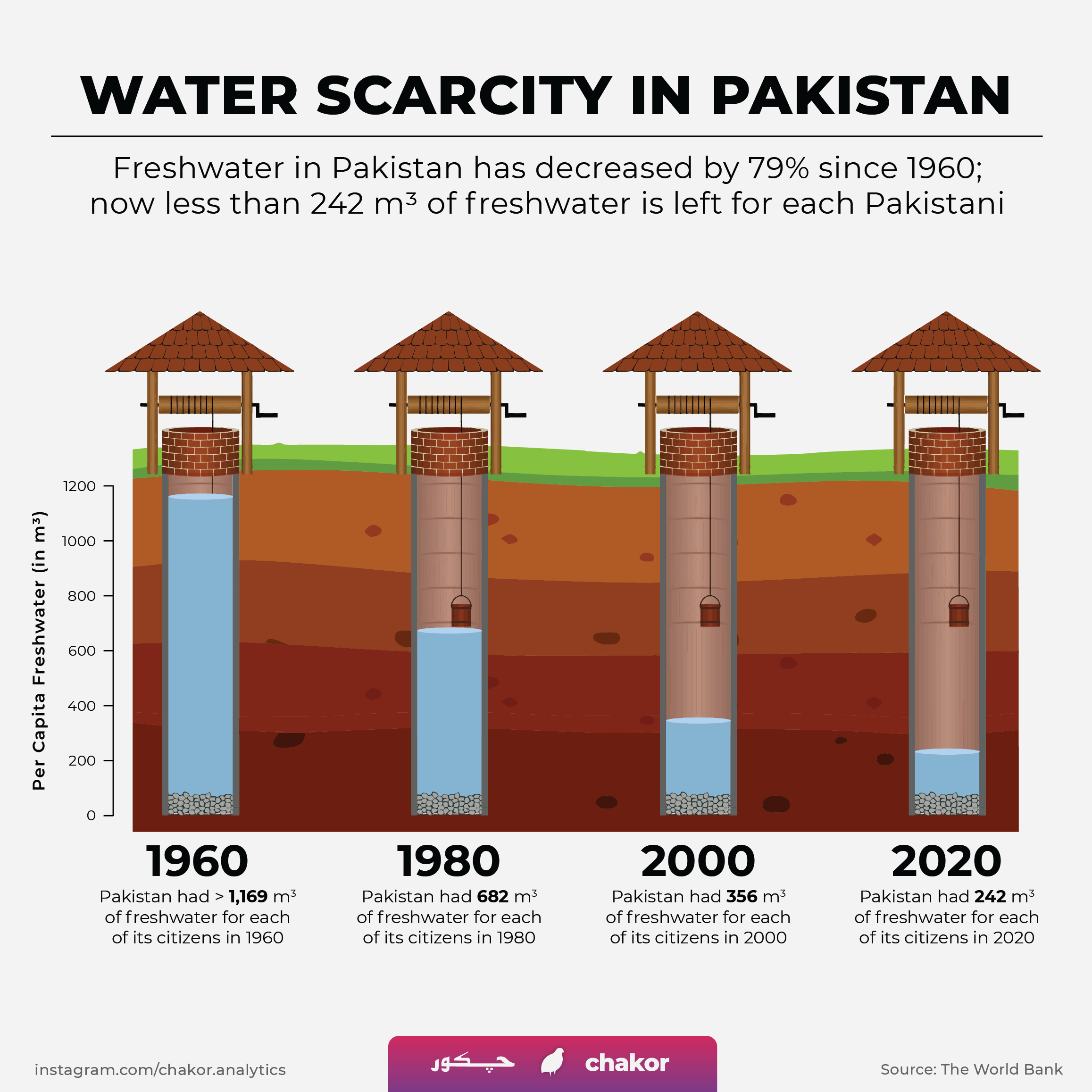 WaterScarcity